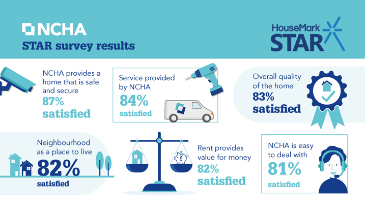STAR-survey-2022-infographic